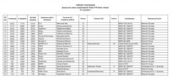 2024 12 kubok rtk mini