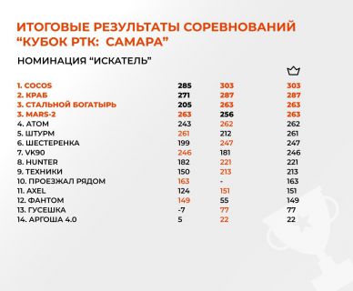 2025 kubok rtk samara 1