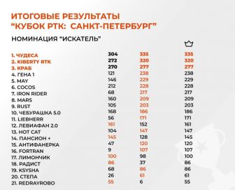 05 04 rtk sankt peterburg1